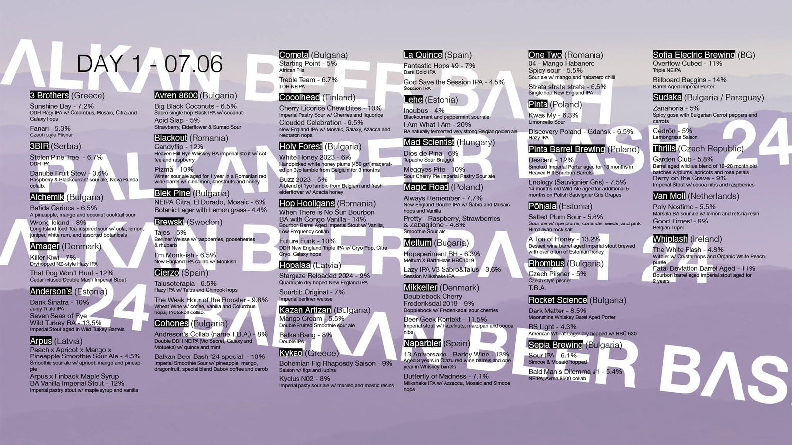 Balkan Beer Bash 2024 – full beer list